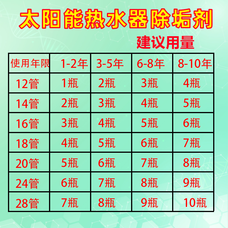 卡潔爾KJR-215太陽能熱水器除垢劑真空管清洗劑水箱除垢劑